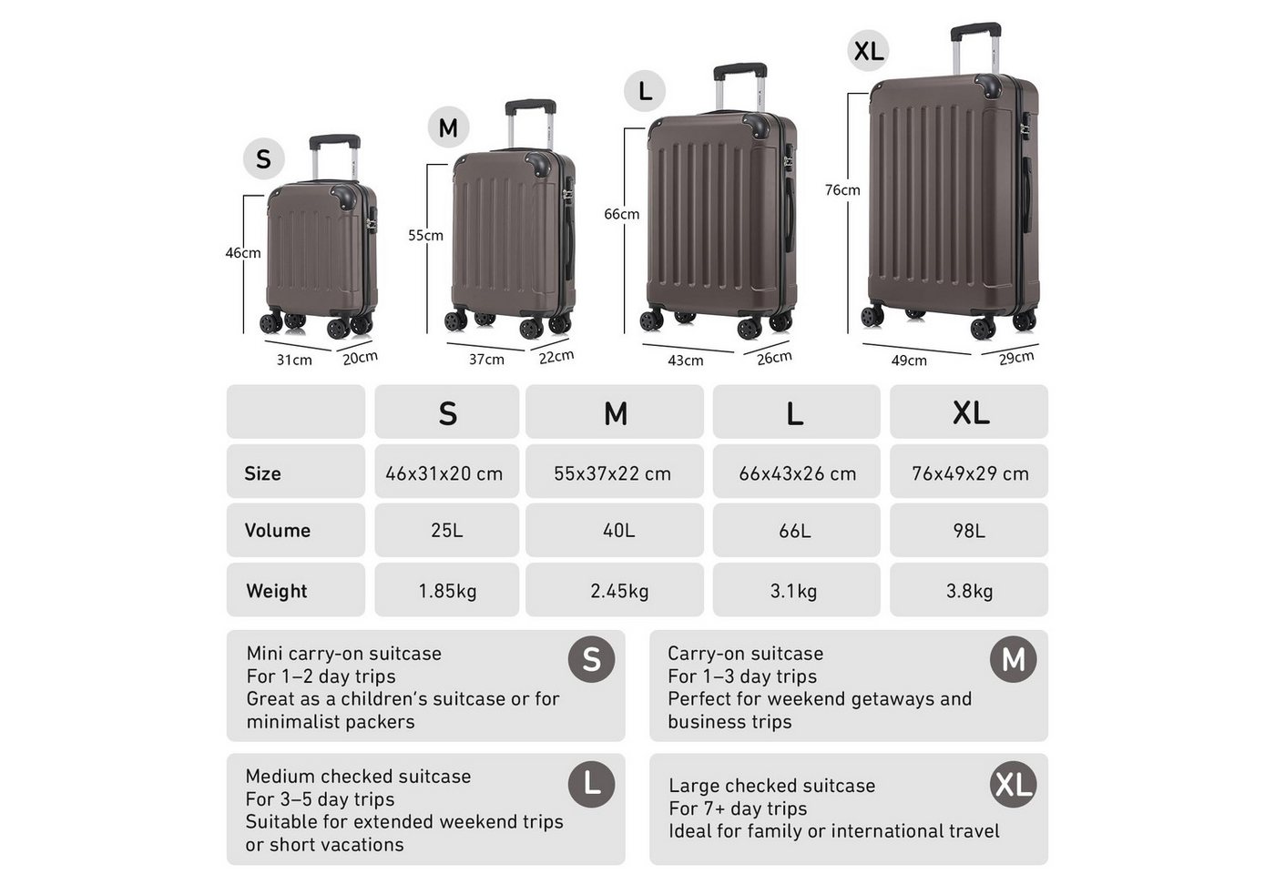 YONSLY Kofferset 4er Set, Reisekoffer Trolley mit 360° Rollen ABS-Hartschalen, 4 Rollen, (4 tlg., Sicherheitsschloss Weichem Gummigriff Handgepäck S/M/L/XL), Leichtes Gepäckset Trolley 4er Koffer Set, Reisekoffer Bild 2