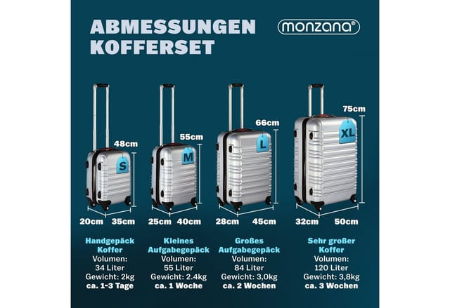 monzana Kofferset, 4 Rollen Rollen, (4 tlg), Hartschalen Koffer S-M-L-XL Gel-Griffe 4 Rollen ABS Hardcase