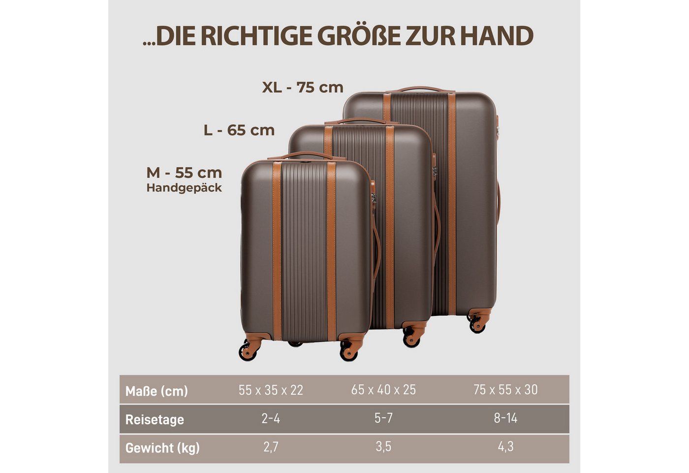 FERGÉ Kofferset Hartschale 3 teilig Koffer Set MILANO Coffee-Braun, 4 Rollen, (3er Kofferset stabil und leicht mit Zahlenschloß, 3 tlg., Hartschalen-Trolley Set 3 Größen Handgepäck Koffer M XL), Trolley 3er Koffer Set, Reisekoffer 4 Rollen, Premium Rollkoffer Bild 3