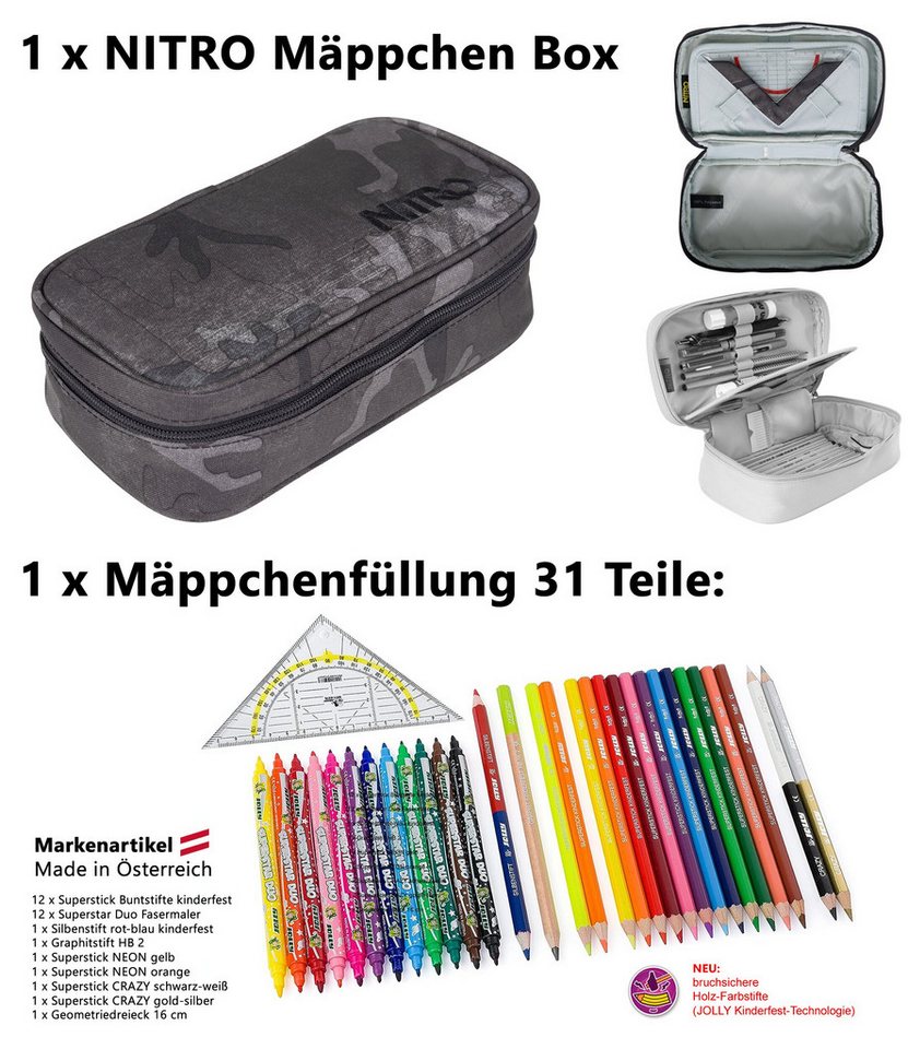 NITRO Schulrucksack NITRO Schulrucksack Jungen Mädchen Future Hero Rucksack (3 Teile Set, inkl. Mäppchen Box, inkl. Mäppchen Füllung 31 Teile), Schulmappe Laptopfach 2 Hauptfächer Daypack Auswahl rmv Bild 5