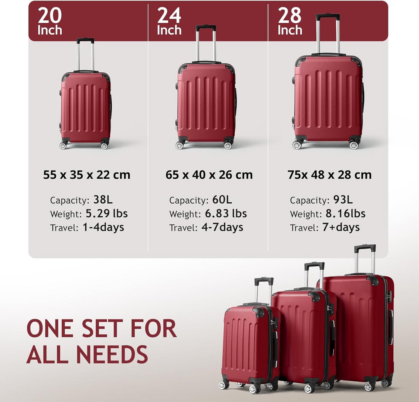 LALAHO Trolleyset Reisekoffer Set Hartschalenkoffer Trolley mit 360° Rollen, 4 Rollen, (3 tlg), Koffer Set aus ABS mit Teleskopstange, Handgepäck, Burgunderrot