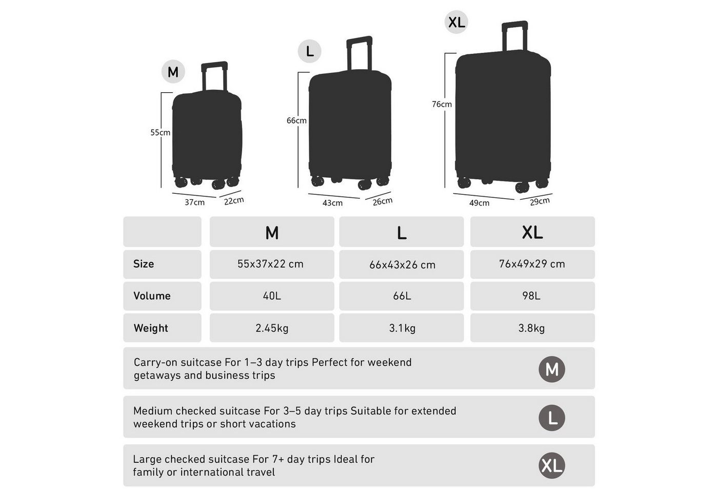 YONSLY Trolleyset Hartschalen Reisekoffer Trolley für Kurztrip, Urlaub und Familie, 4 Rollen, (M-L-XL Set, 3 tlg., Handgepäck-, Reise- und XL-Koffer), mit TSA-Schloss, YKK-Reißverschluss und austauschbaren Rollen Bild 3