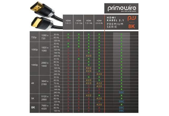 Primewire - 0,25m High Speed 8k Hdmi Kabel 2.1 Ethernet Arc 3d 4k Ultra Hd 7680x4320 @ 120 Hz Ps4 360 Tv Oled Pc Laptop Beamer Monitor, Schwarz/silber