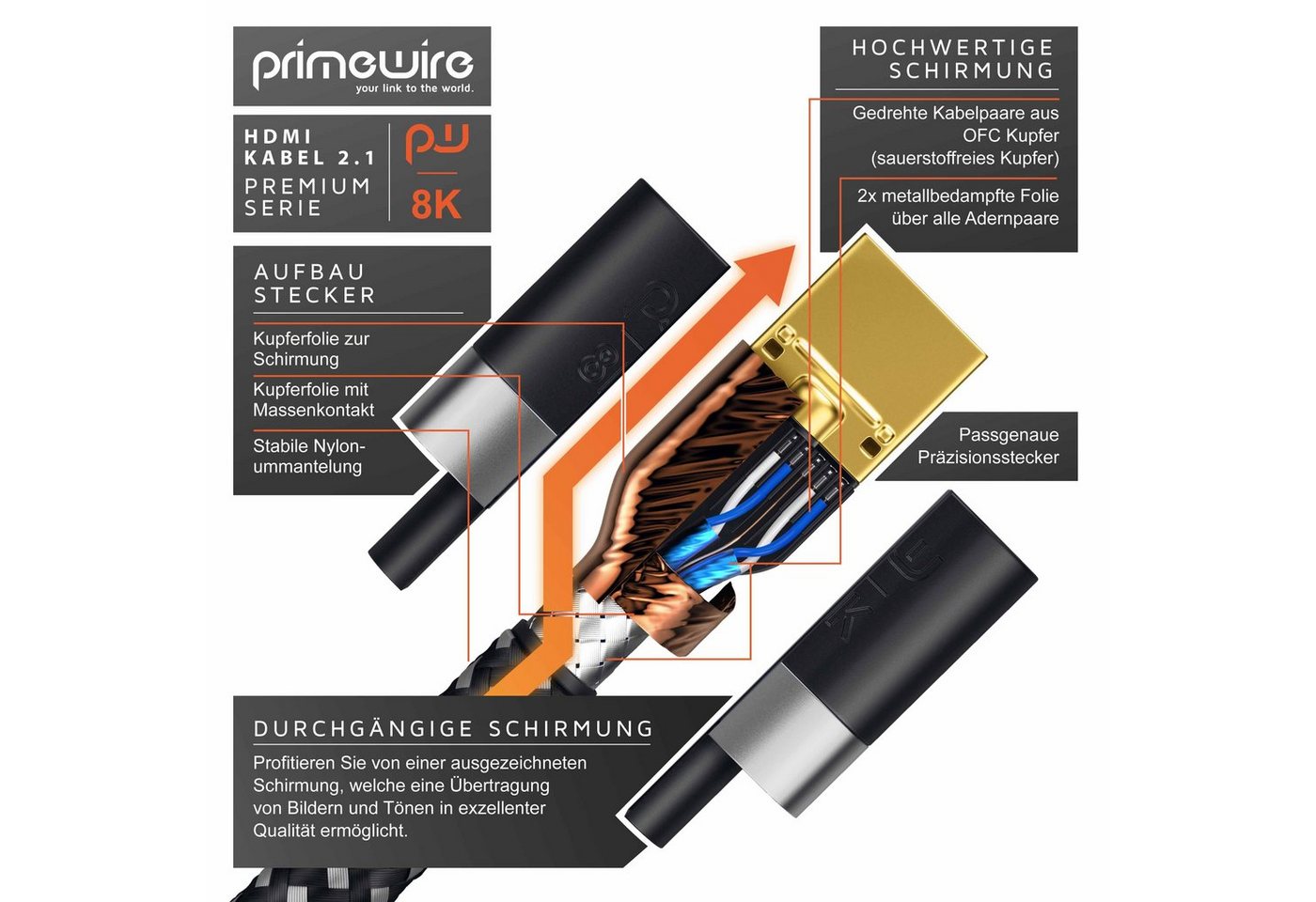 Primewire - 2m High Speed 8k Hdmi Kabel 2.1 Ethernet Arc 3d 4k Ultra Hd 7680x4320 @ 120 Hz Ps4 360 Tv Oled Pc Laptop Beamer Monitor - Schwarz/silber