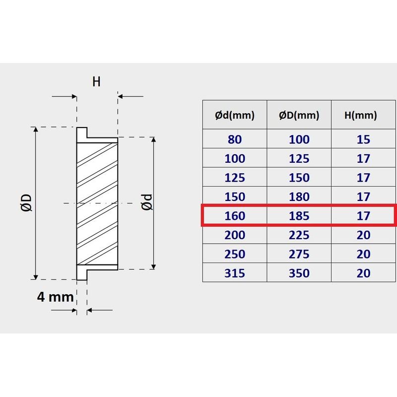 Rundes Schwarzes Aluminium-lüftungsgitter Mit Insektenschutzgitter (alu Ø 160)