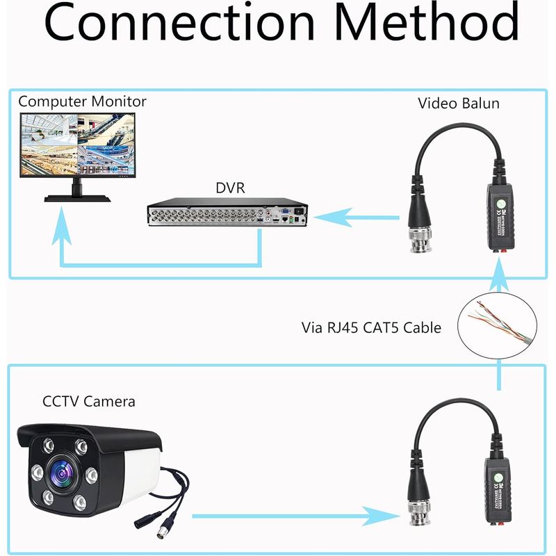 Hd-cvi Tvi Ahd Video-balun Passiver Bnc-anschluss Video-balun-transceiver-kabel Für 1080p 720p Cctv Sicherheits-dvr-überwachungskamerasysteme - 1 Paar