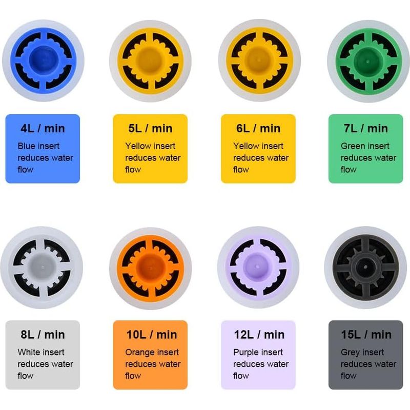 Verstellbarer Duschdurchflussminderer, Duschdurchflussminderer Für Küche, Esszimmer, Badezimmer - Bis Zu 70 % Wasserersparnis 4 L/min (2 Stück)