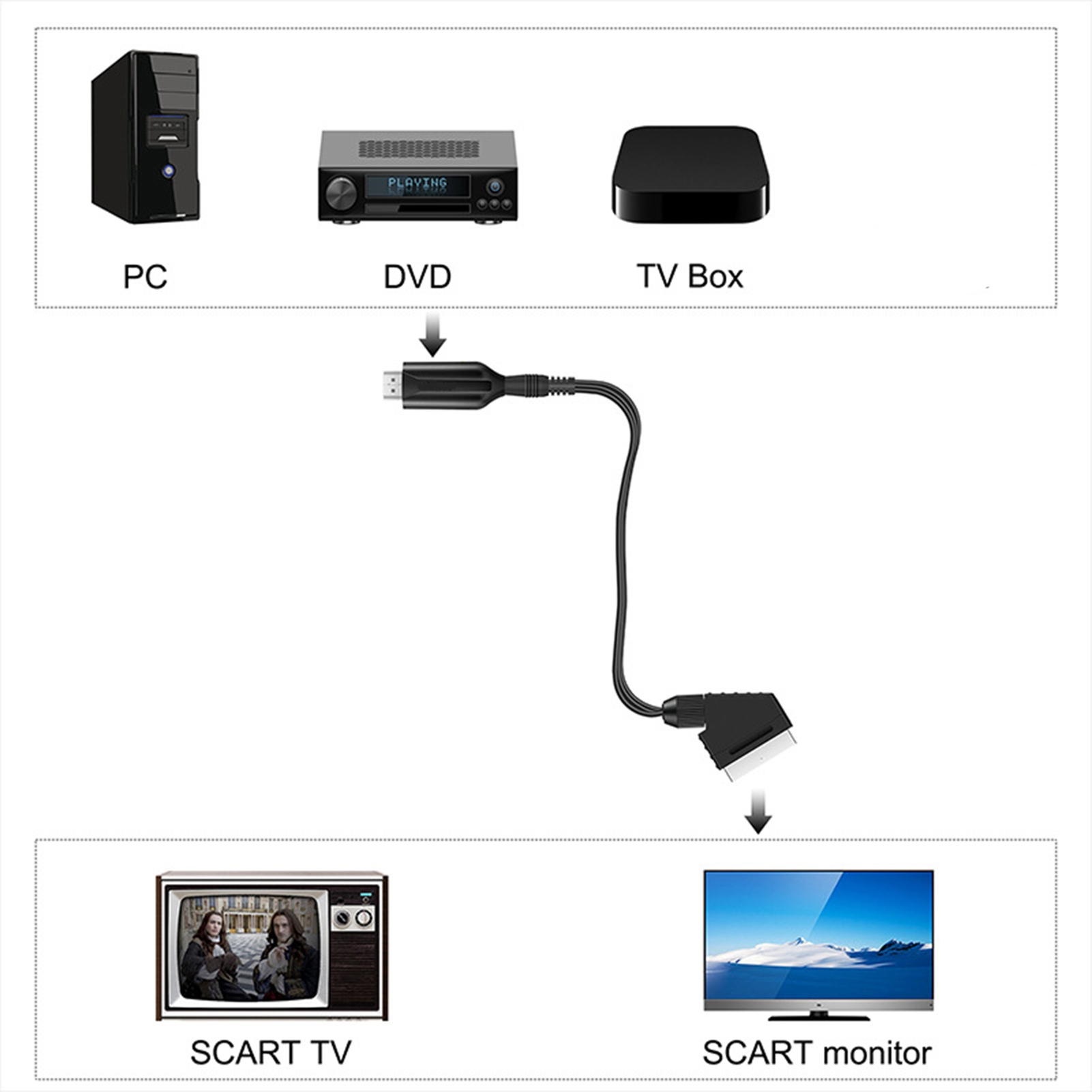 Tragbares Hdmi-zu-scart-kabel Für Ältere Fernseher, Hochwertige Videokonvertierung