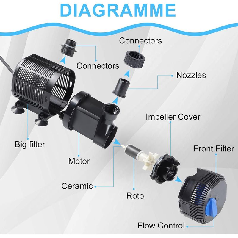 Teichpumpe, 2700 L/h Filterpumpe, Gartenpumpe, Springbrunnenpumpe Mit 45-w-filter, Tauchpumpe Für Aquarien Mit 10-m-kabel Und 2 Düsen, Pumpe Für Fischteiche, Filteranlagen, Gärten Und Schwimmbäder
