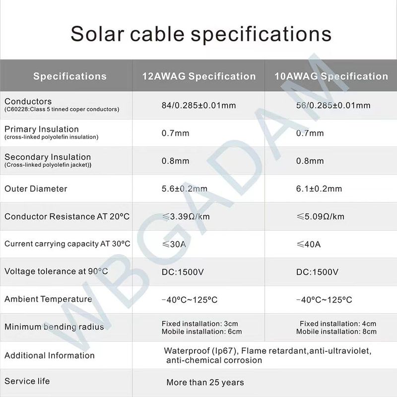 15 M Solarkabel 4 Mm², Solarmodul-verlängerungskabel, Solaranschlusskabel, Ip67 Wasserdichter Stecker