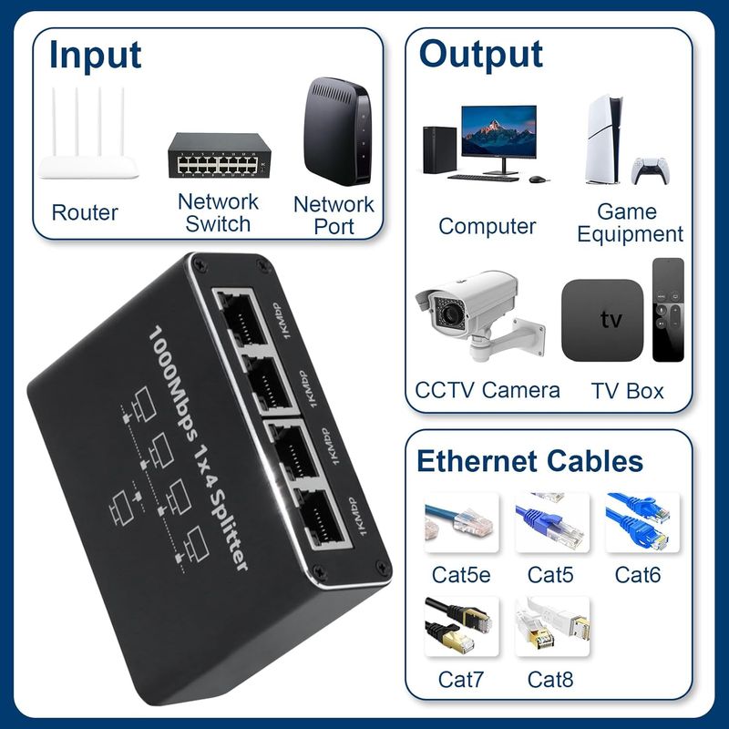 Rj45 Multi-port Ethernet-switch 1 Bis 4 1000mbps, Gigabit-ethernet-splitter Für Computer, Hubs, Router