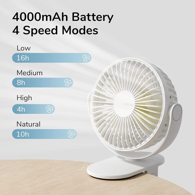 Tischventilator Zum Anklemmen, Mini-kinderwagenventilator, Kleiner, Per Usb Aufladbarer 4000-mah-akku Mit Starkem Luftstrom, 16 Stunden Laufzeit, 4 Modi, Leise Und Geräuscharm – Weiß