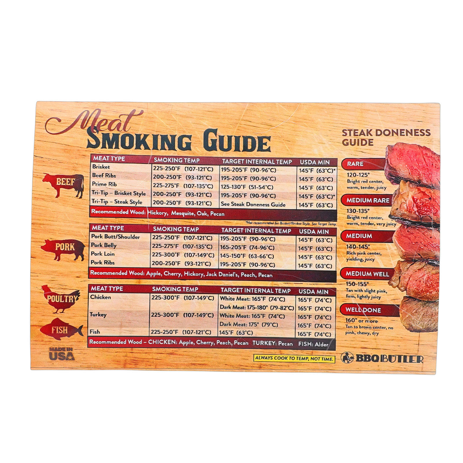 Magnetische Temperaturtabelle Für Fleischgarer, Gut Lesbar, Tabelle Für Steakgarer, Tabelle Zum Räuchern Von Rind-, Schweine-, Geflügel- Und Fischfleisch
