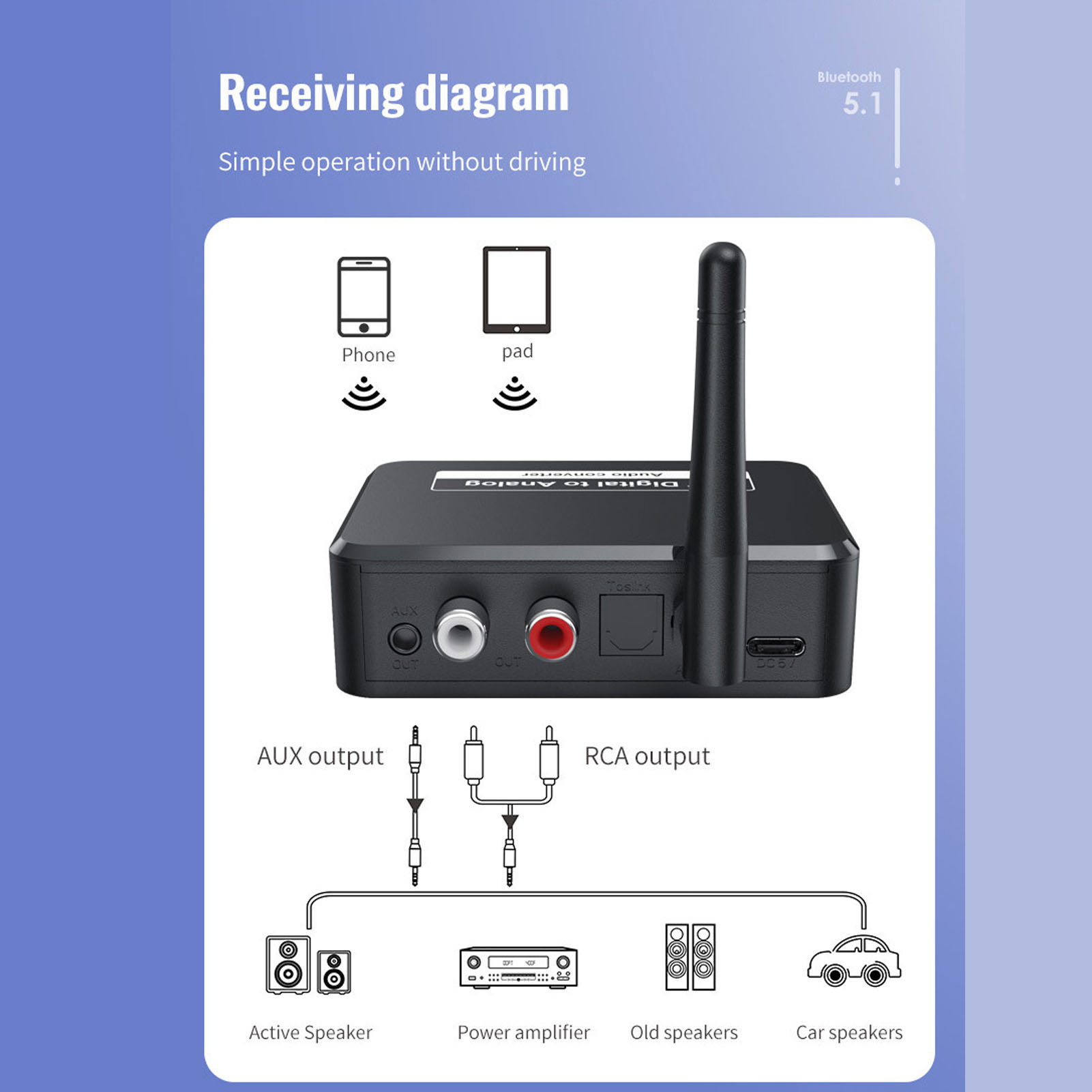 Bluetooth 5.1 Rca Digital-analog-audio-konverter Mit Digital-analog-empfänger Für Ps3, Ps4 Und Heimkino-dvd-player