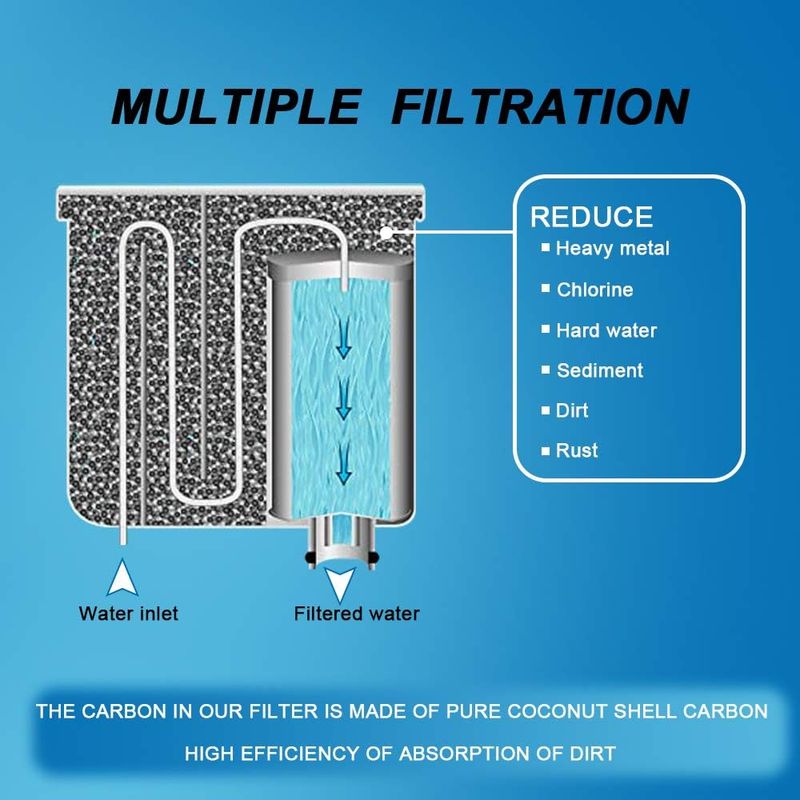 Yanban 2er-pack Ersatzwasserfilter Für Saeco Aquaclean Ca6903 Incanto Kaffeemaschine: Hd8911/0, Hd8913/11, Hd8914/01