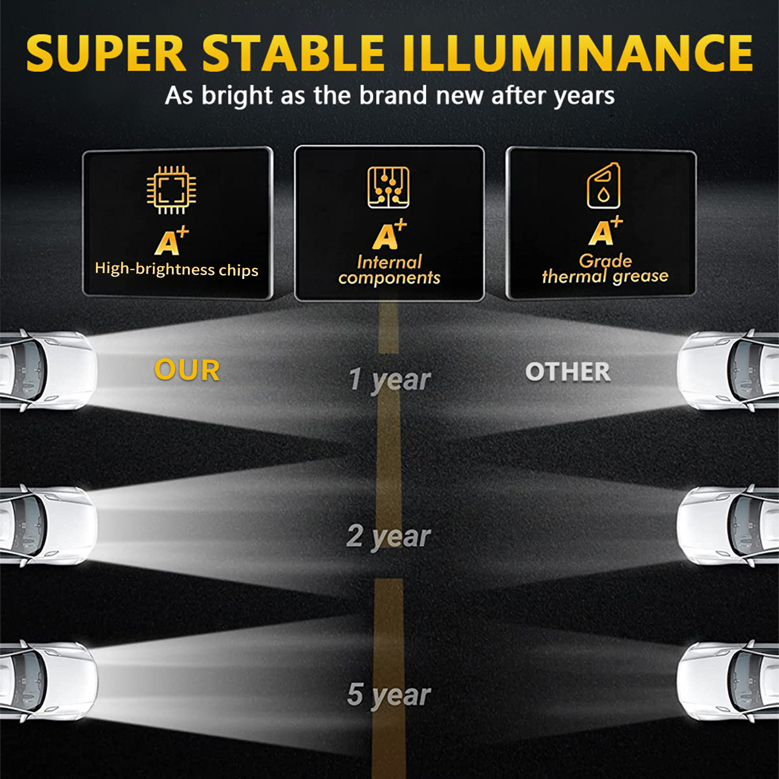 Set Aus Zwei Quadratischen 7-zoll-led-scheinwerfern (7x6 Und 5x7 Zoll) Mit Abblend-/fernlicht, Tagfahrlicht, Blinkern Und Lichtringen. Kompatibel Mit Jeep Wrangler Yj, Cherokee Xj, Comanche Mj, Chevro