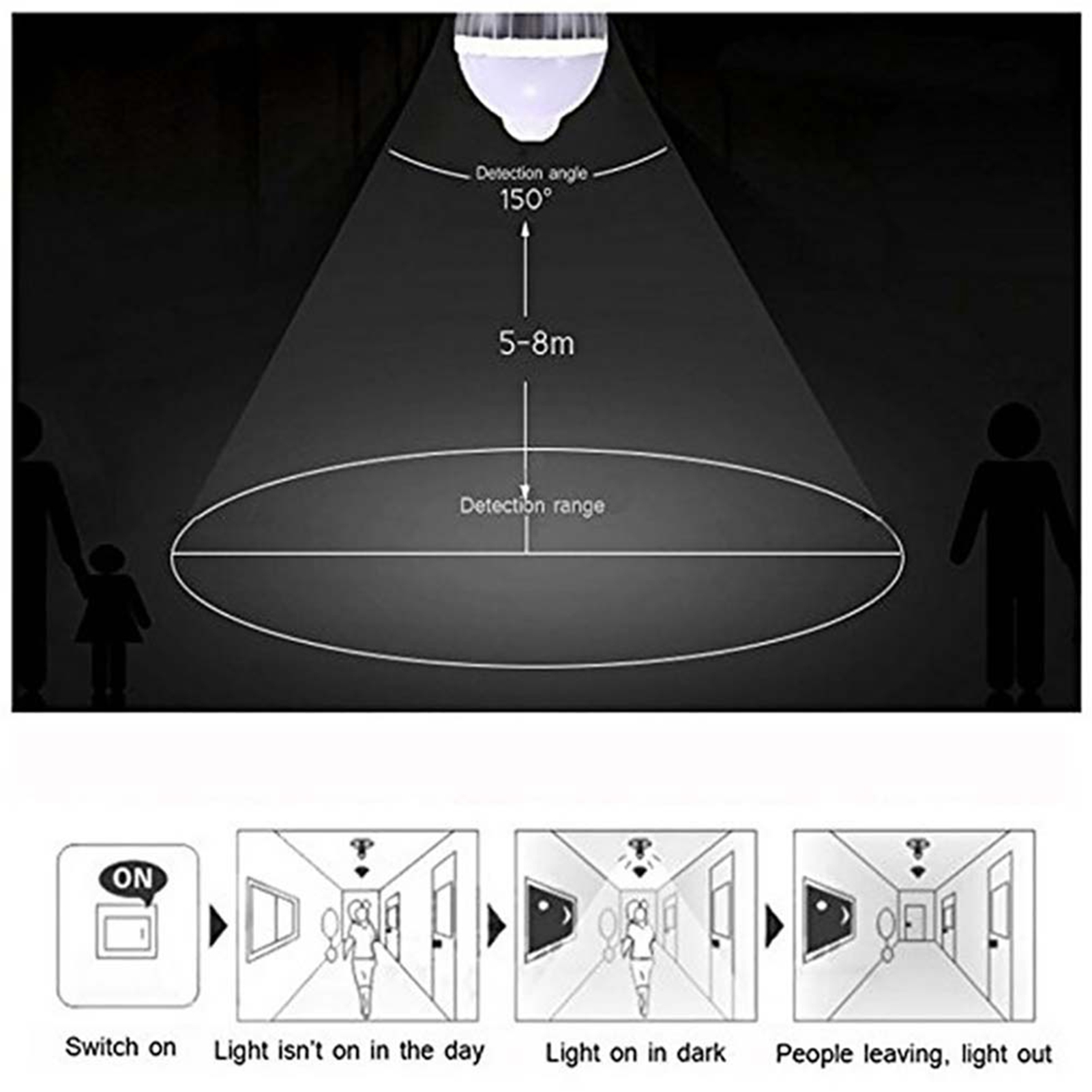 E27 220v Led-lampe Mit Geräuschsensor, Automatischer Ein-/ausschaltsteuerung Und Geräuschaktiviertem Nachtlicht.