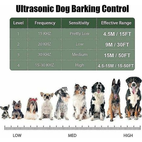 Sicheres Ultraschall-hundebellabwehrgerät Für Den Außenbereich, Geräuschloses Ultraschall-bellenabwehrgerät