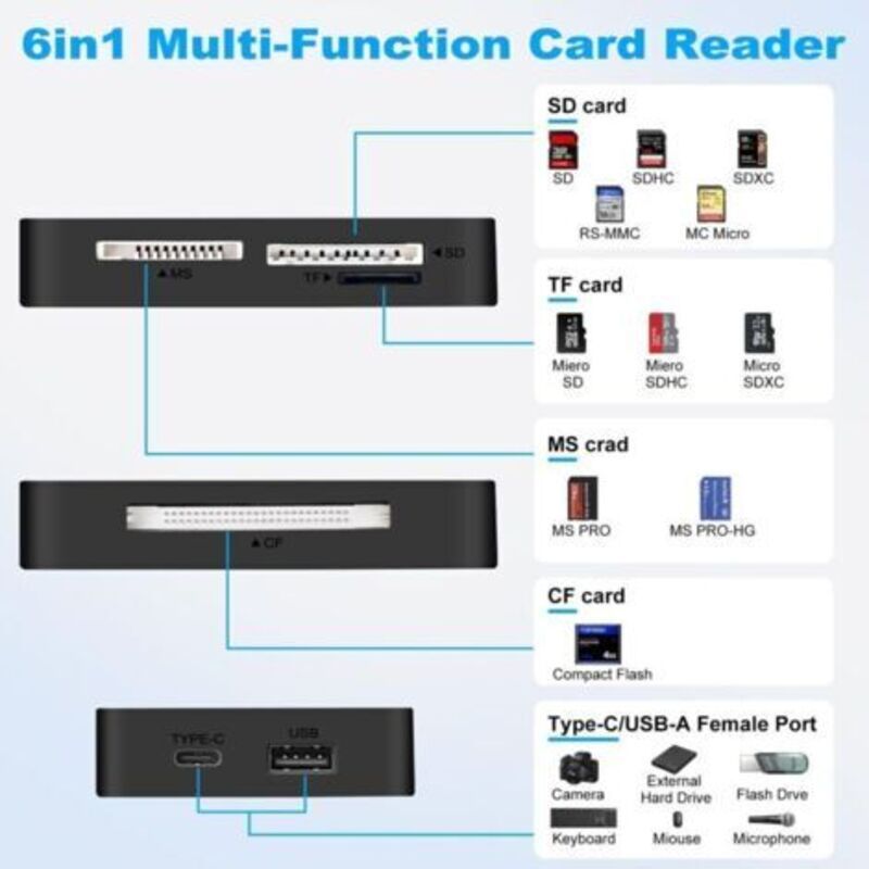 6-in-1 Multi-format-kartenleser, Usb-c Auf Sd/tf/cf/ms-sd-kartenleser, Usb-adapter Für Sd-kartenleser Für Iphone/ipad/macbook Pro/air, Unterstützt Karten