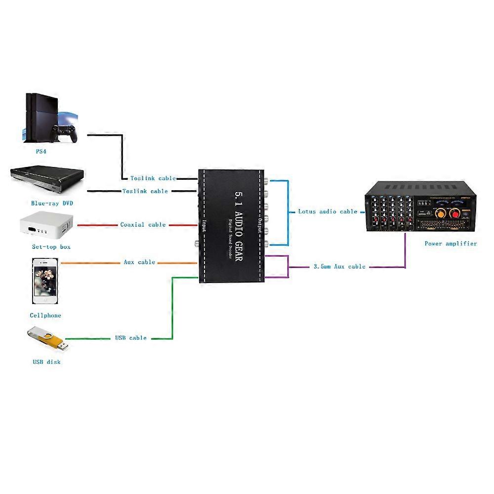 Nk-a6l 5.1-audiodecoder, 3,5-mm-optischer Ausgangskonverter, Ersatz Für Dolby Digital Ac-3 Dts, Kopfhöreranschluss, Surround-sound-prozessor