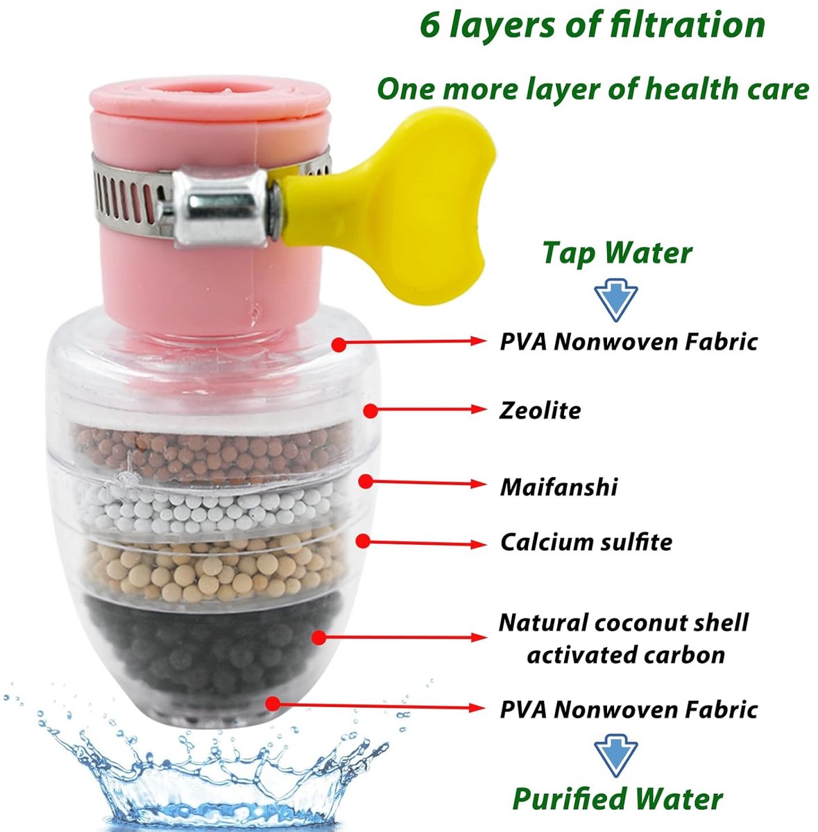 Leitungswasserfilter – 3-teilig – Reines Wasser – Wasserentkalker – Wasserreinigung – Wasserhahnfilter – Wasserenthärter – Blau + Rosa + Grün