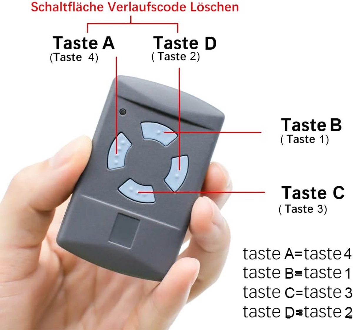 Allecto Plus - Garagentoröffner Mit 2 Ersatzfernbedienungen Und 4 Kanälen - Kompatibel Mit 868mhz Handsender Für Verschiedene Garagentormarken.