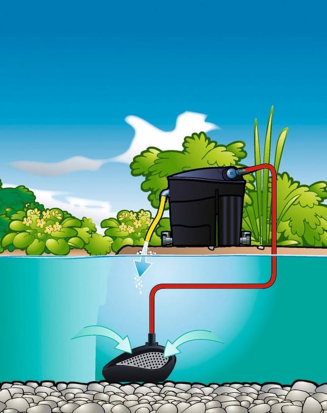 Ubbink Smartmax 1500 Fi Teichpumpe Filter Bachlauf