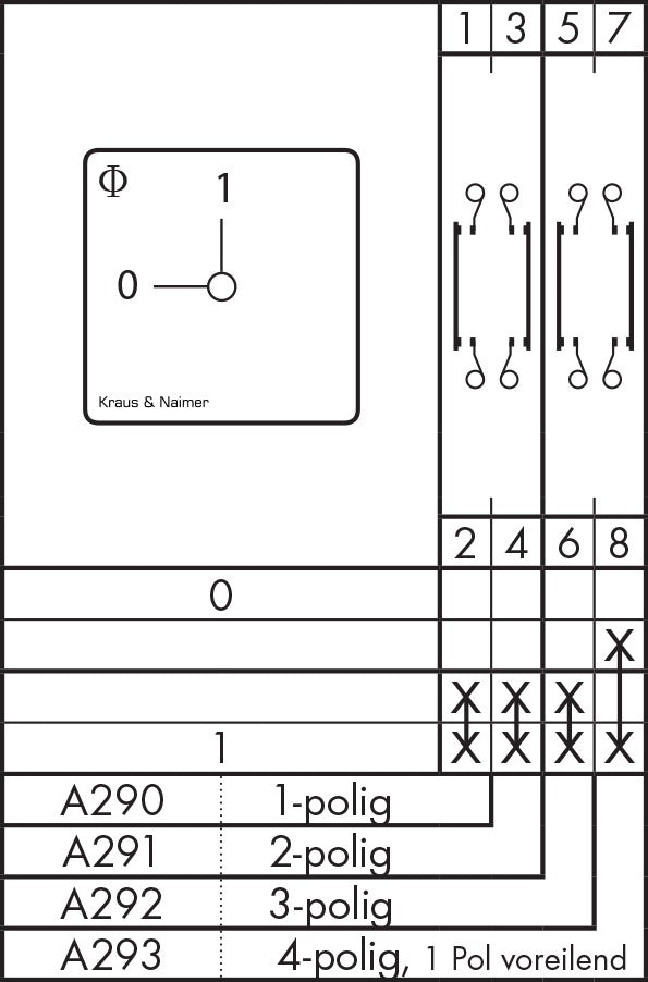 Kraus & Naimer CA10 OPB PF1 Steuerschalter - CA10 A292 PF1 Bild 2