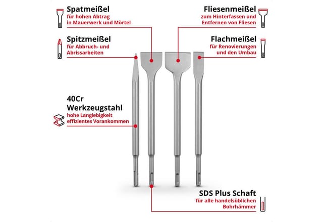 SDS-plus Meißel-Satz 250mm, 4-teilig