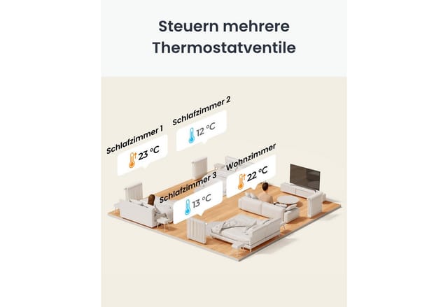 smartes Heizkörperthermostat, Heizungsthermostat