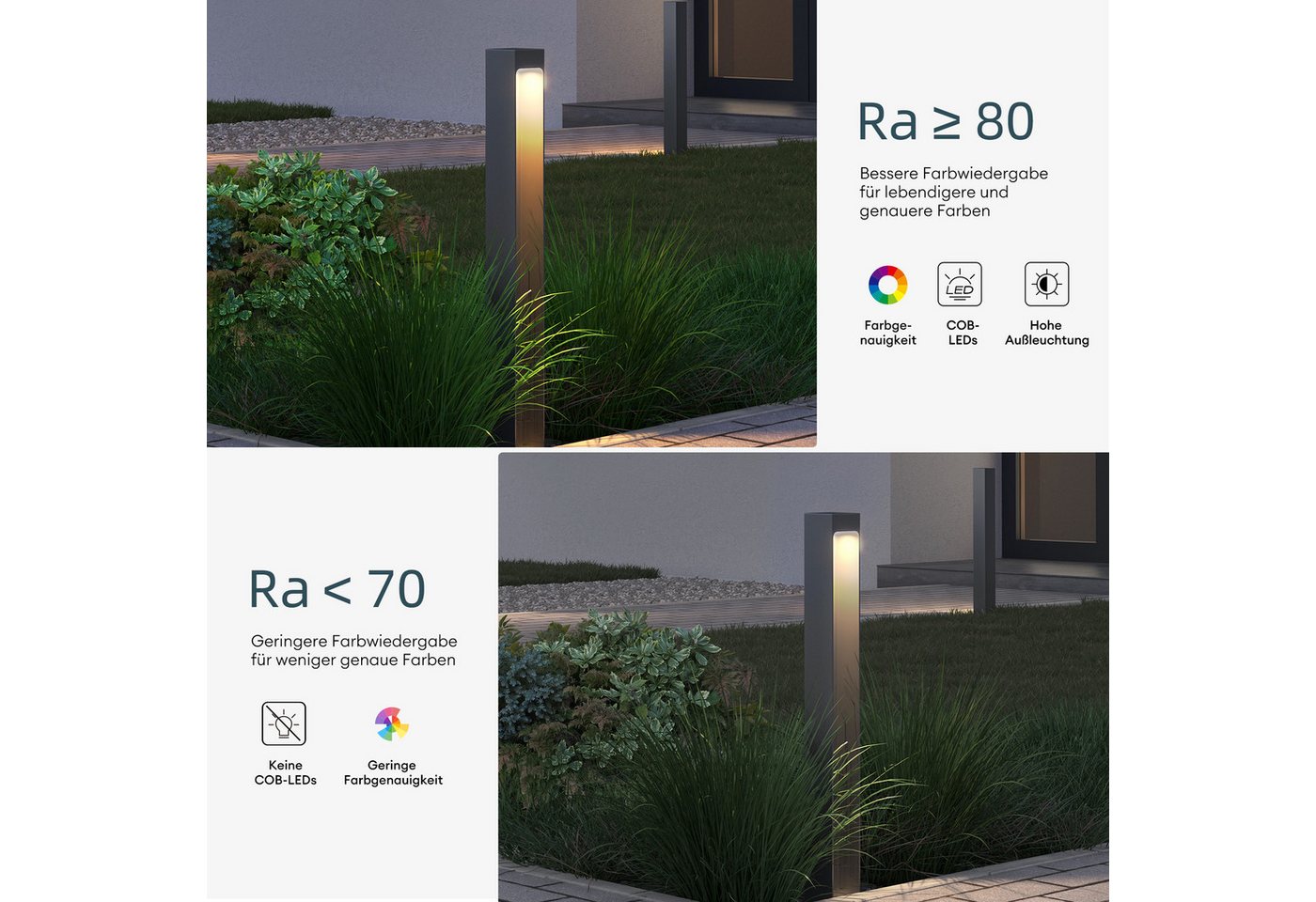 Mai & Mai Stehleuchte Außenleuchte 6x6x40cm Ip65 Wegeleuchte Außen Außenpollerleuchte Für Garten, 3000k Stehlampe Gartenlampe Außenlampe Standleuchte Sandgrau Dunkel 5w Balderslights Bild 3