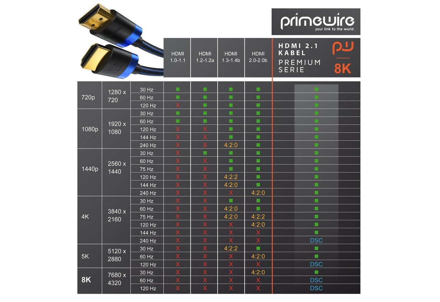 5m High Speed 8k Hdmi Kabel 2.1 Mit Ethernet Arc 3d 4k Ultra Hd 7680x4320 @ 120 Hz Ps4 360 Tv Oled Pc Laptop Beamer Monitor - Schwarz/blau - Primewire Bild 5