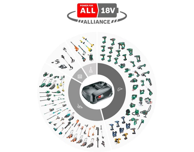 Akku-Heckenschere Easy HedgeCut 18-45