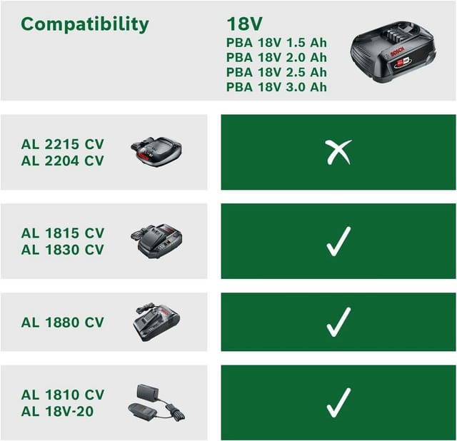 Starter-Set 18V (PBA 2.0Ah + PBA 4.0Ah + AL 18V-20)