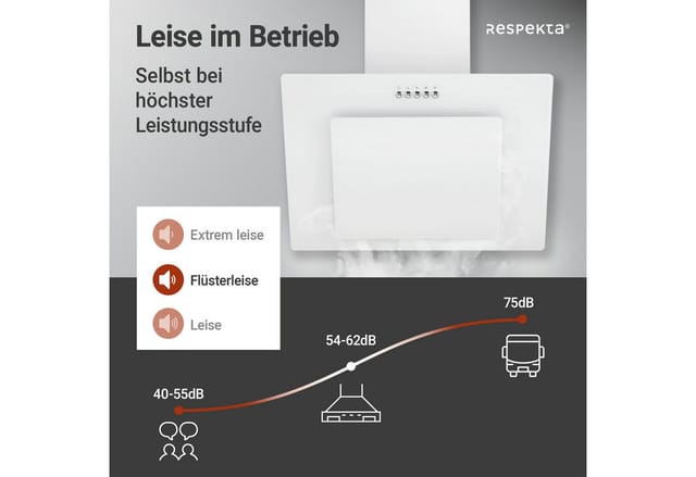 CH 21060 WBZ, Dunstabzugshaube