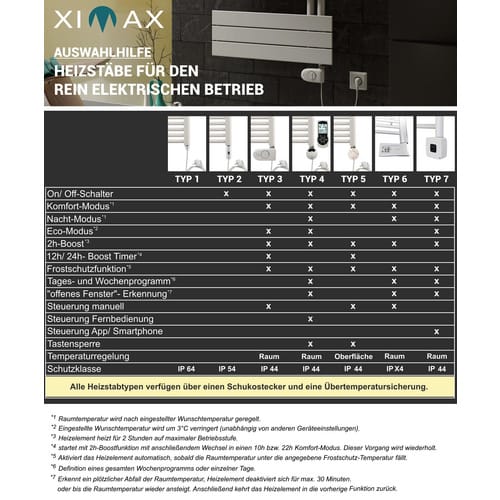 XIMAX Heizstab Typ 4