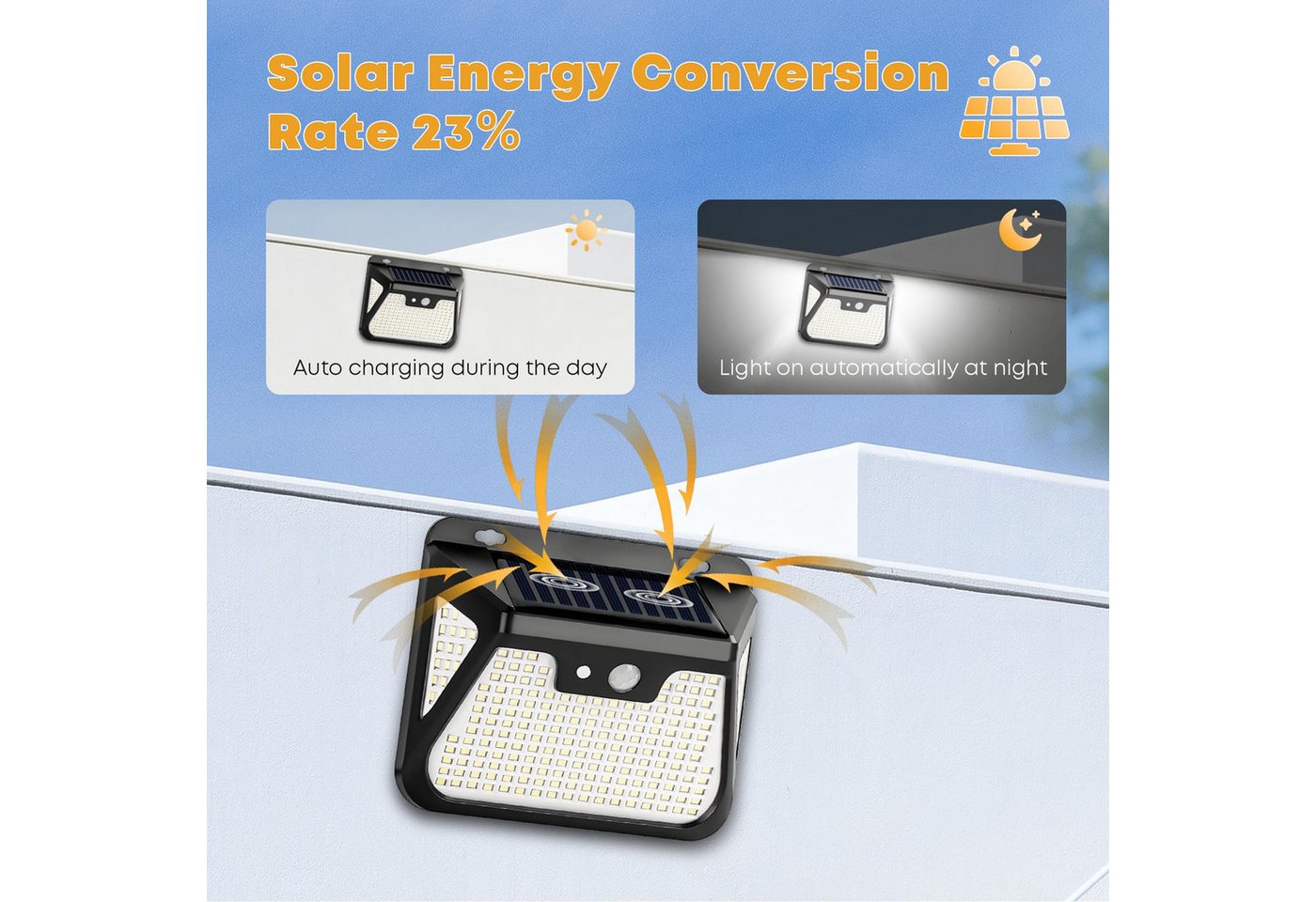 LQWELL LED Solarleuchte Solarlampen für Außen mit Bewegungsmelder 300° LED Solarleuchten Lampe, LED fest integriert, Kaltes WeißAus hochwertigem ABS+PC-Material gefertigt 148 LEDs Farbtemperatur 6000–6500K, für Garten, Terrasse, Park, Hof, Garage oder Hauseingang Bild 4