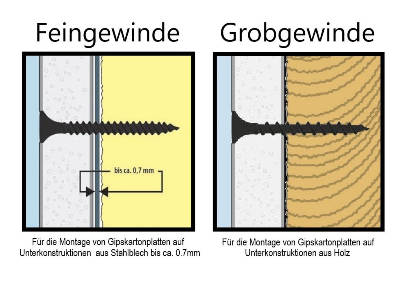 PARCO Schnellbauschraube Schnellbauschrauben 3,9 x 25 mm Feingewinde PH2 - 1000 Stück, (1000 St), Phosphatierung