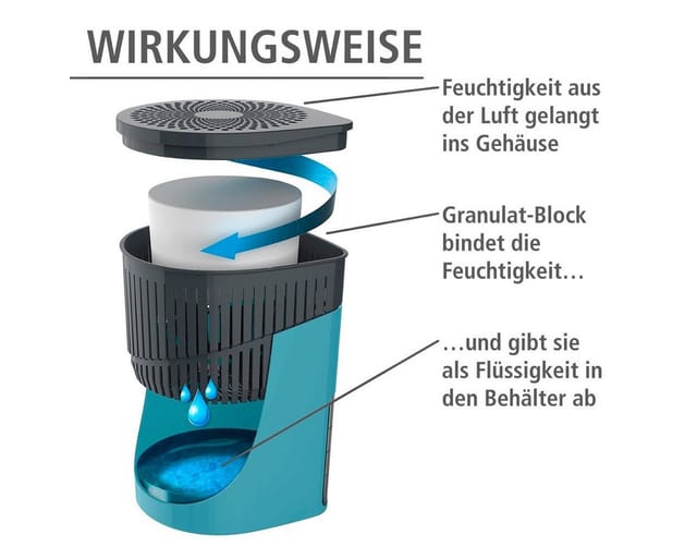 WENKO Raumentfeuchter »Drop USA «, 80 m³, HxT: 23 x 23 cm