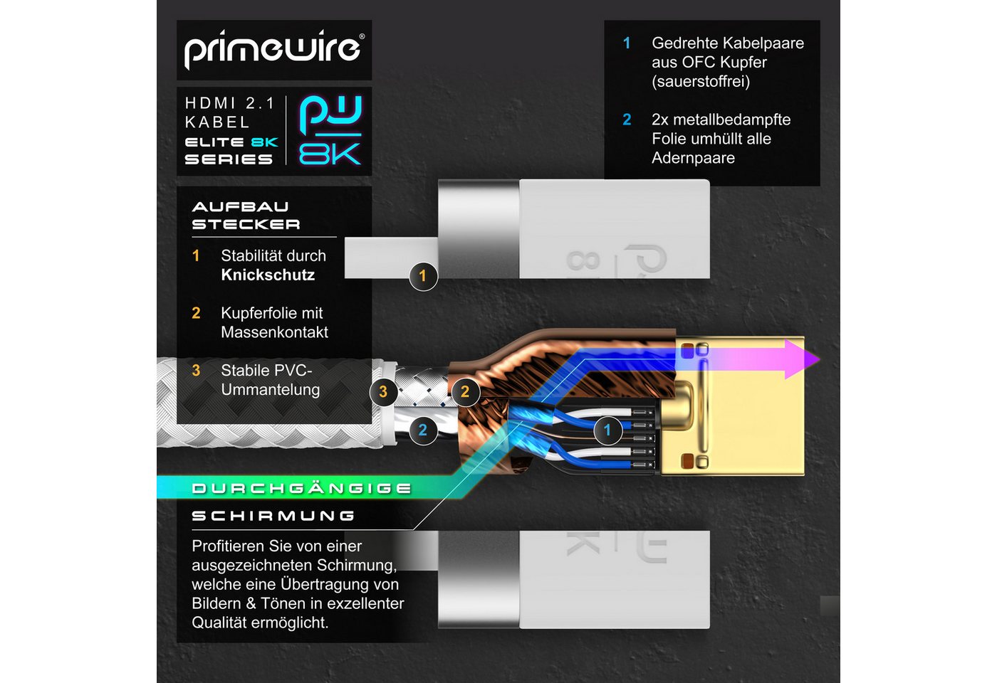 Primewire 16k HDMI Kabel 2.1+, 16k@30Hz 8k@60Hz 4k@120Hz, UHD II, HDMI-Kabel, 2.1, HDMI Typ A (500 cm), Ultra High Speed Ethernet 48Gbps, HDR 10+ eARC 3D VRR, 5m Bild 5