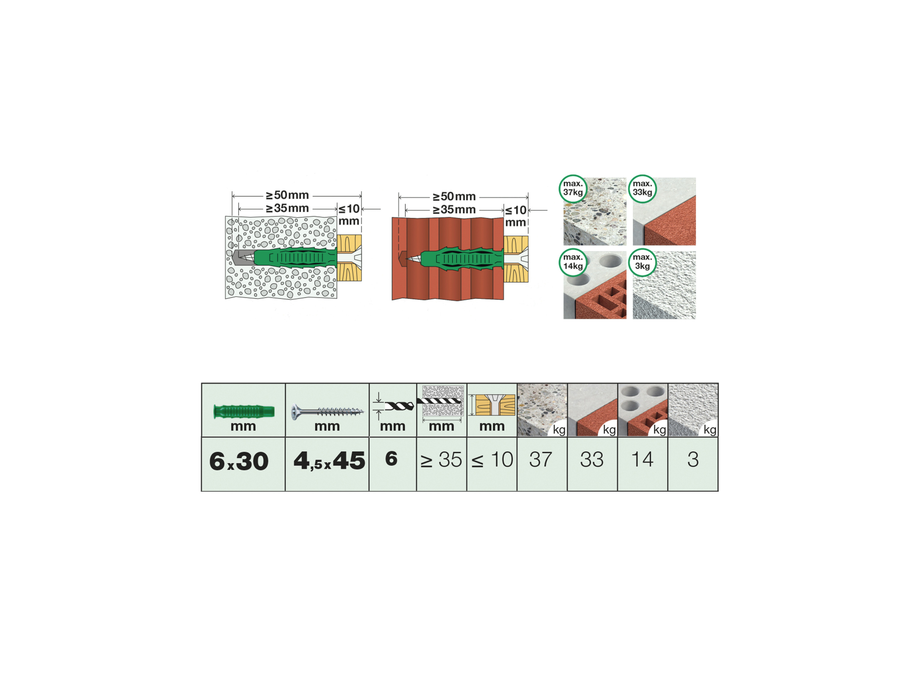 SPAX Dübel-Schrauben-Set »WIROX«, 120 Teile, Spreiz-Dübel Typ SD 8x40, Universalschrauben 5x60 Bild 3