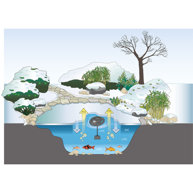 OASE Eisfreihalter »IceFree 4 Seasons«, cm, Kunststoff, 5 W - schwarz