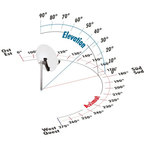 SCHWAIGER Offset Antenne, max. 38,5 db, Ziegelrot