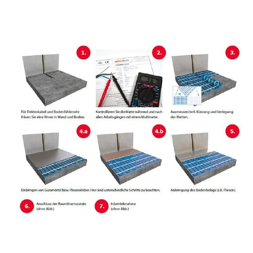 ratiodämm Flächenheizung, ausrollbar, 2 m², 10 W