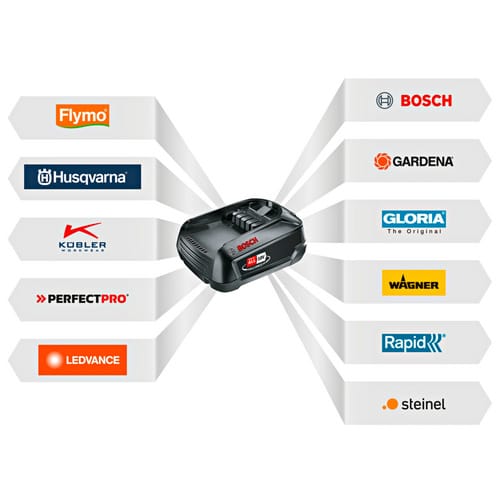 BOSCH HOME & GARDEN Sprühpistole »EasySpray 18V-100« - gruen