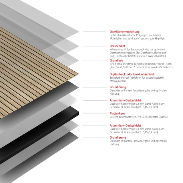 SCHULTE Duschrückwand »DecoDesign«, 100 x 255 cm, Lärche Japandi, horizontal - gruen