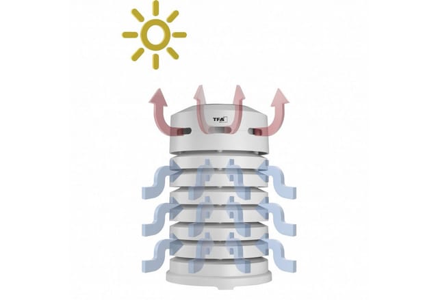 TFA Schutzhülle mit Solar-Lüfter für Thermo-/Hygrosensoren, Innenmaße (Ø x H): 80 x 170 mm