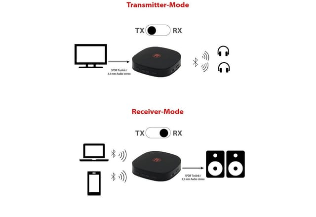 FeinTech Bluetooth-Sender/-Empfänger ABT 1-01, 2-in-1 Bluetooth-5.0-Transceiver