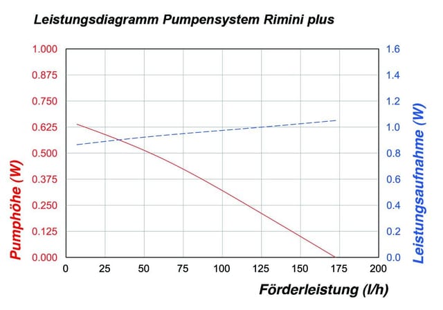 esotec Rimini plus Solar-Teichpumpensystem mit Akku