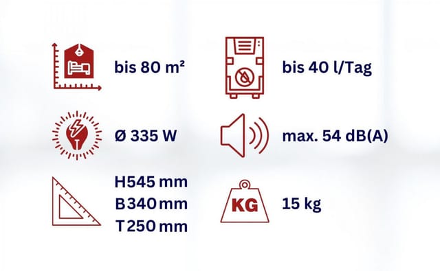 Aktobis WLAN-Bautrockner WDH-930EEW, bis zu 40l/Tag, max. 80 m², 5,5 l Tank, App-Steuerung